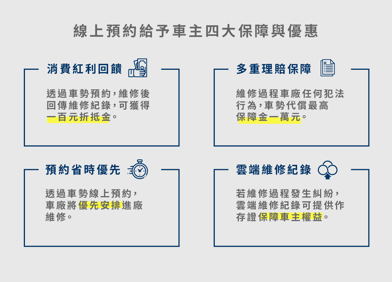 車勢網-4大保證